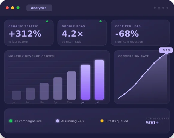 BizBuds analytics dashboard showing growth metrics